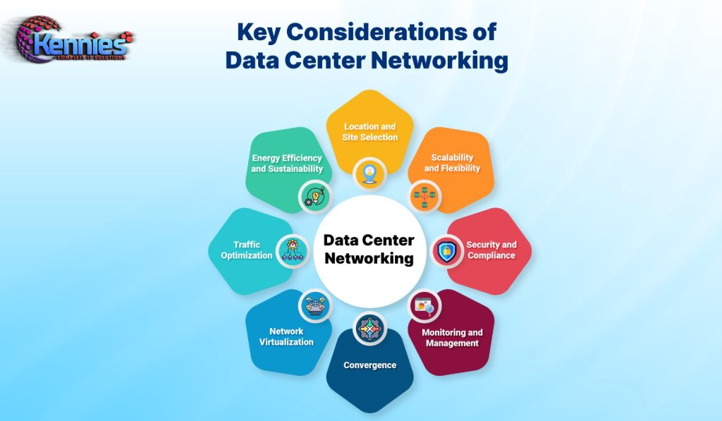 Key Considerations of Data Center Networking 