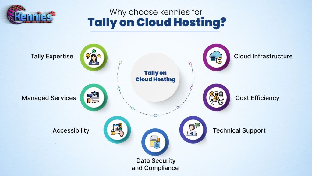 Why choose kennies for Tally on Cloud Hosting? 