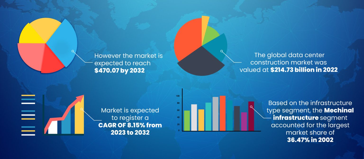 Codes and Standards for Data Center Design and Infrastructure - Kennies ...