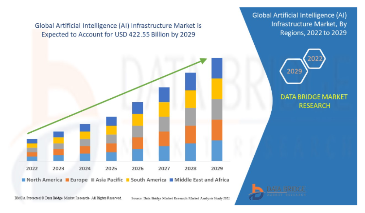 How AI and IoT Are Shaping the Future of Data Centers in India?