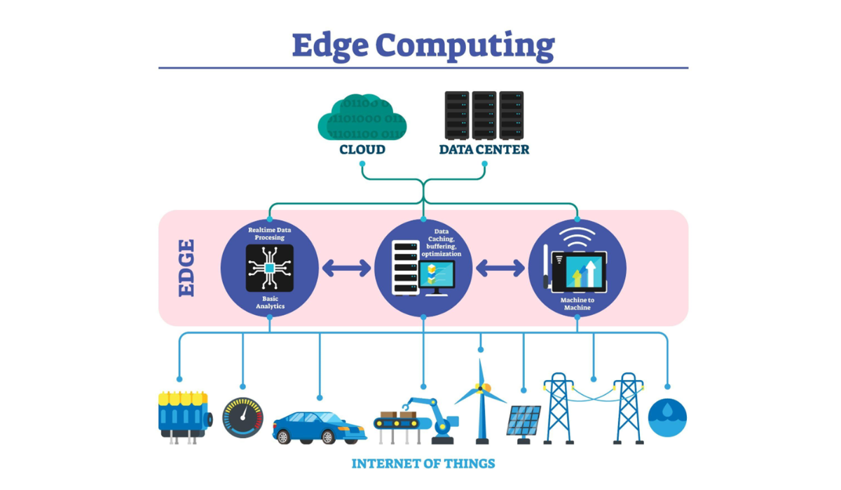 The Role of Data Centers in Creating Faster, User-Friendly Web Designs